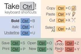 Keyboard Shortcuts Poster Control Key For Windows Computer Shortcuts Computer Shortcut Keys Computer Keyboard Shortcuts