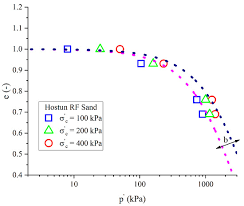I am told you can't get them anymore in the near future, but my dealer has some in stock for a fair price. Applied Sciences Free Full Text Parameter Evaluation Of Exponential Form Critical State Line Of A State Dependent Sand Constitutive Model Html