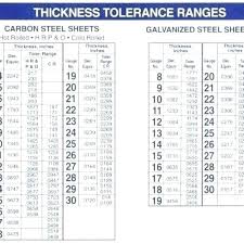 sheet steel gauge chart latihanbasket co