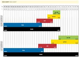 detailed swix wax iron temperature chart 2019