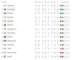 Hiển thị thêm trận đấu. Lá»‹ch Thi Ä'áº¥u V League 2021 Vong 3 Sai Gon Vs Slna Háº£i Phong Vs Ha Ná»™i Fc Tin Tá»©c Má»›i Nháº¥t 24h Ä'á»c Bao Lao Ä'á»™ng Online Laodong Vn