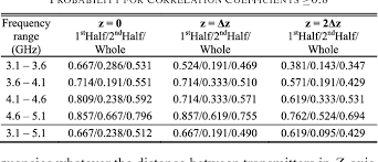 Frequency Dependence Of Uwb In Body Radio Channel