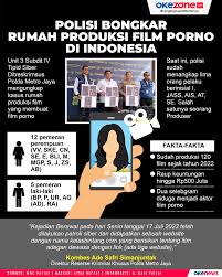 Polisi Bongkar Rumah Produksi Film Porno di Indonesia, Dua Selebgram Cantik  Diduga Jadi Aktor 0 : Foto Okezone Infografis