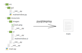 скрапинг веб сайтов с помощью Python Pdf скачать бесплатно Posty S Tegom Pyinstaller