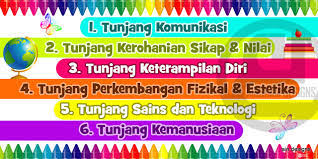 Taklimat umum kspk 2017 tunjang komunikasi tunjang kerohanian sikap dan nilai tunjang sains dan teknologi tunjang kemanusiaan tunjang ketrampilan tunjang perkembangan fizikal pn norliyana bt yusoff | pen. Tunjang Kurikulum Standard Prasekolah Kebangsaan Kspk Pendidikan Awal Kanak Kanak