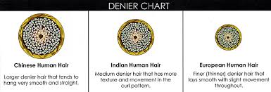 Such measures can be found in many cultures. Wig Shopping 101 Choosing The Hair Type Human Hair Remy V Non Remy Or Synthetic Regular V Heat Friendly