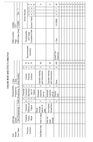 Solved What Is Fmea Explain The Fmea Chart Attached On N