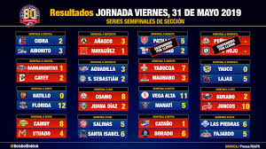 Liga de Béisbol Superior Doble A