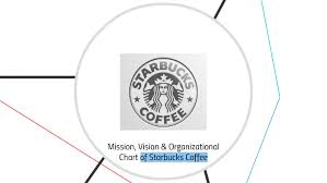 Mission Vision Organizational Chart Of Starbucks