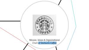 Mission Vision Organizational Chart Of Starbucks