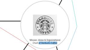 mission vision organizational chart of starbucks