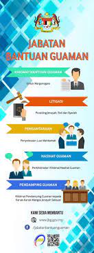 Lawatan mengejut ke jabatan bantuan guaman negeri sabah. Jabatan Bantuan Guaman Legal Aid Department Government Organization Facebook