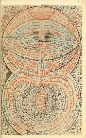 The Diagrammatic Writings Of An Asylum Patient 1870 Outsider Art Art Asylum