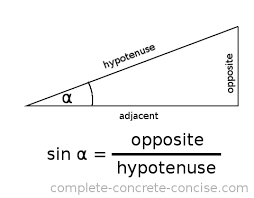 For a given angle θ each ratio stays the same no matter how big or small the triangle is. Understanding Sine Cosine And Tangent Complete Concrete Concise