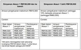 Employees provident fund (epf) contribution. Semakan Nombor Epf Dan Socso How To Check Epf Or Kwsp Number The Money Magnet Masukkan Kad Pengenalan Dan Nombor Telefon