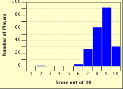 If you fail, then bless your heart. Hygiene Is Two Thirds Of Health 10 Questions