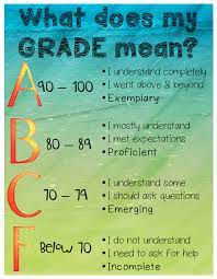 What Does My Grade Mean Poster Middle School Classroom Teaching Schools Classroom Routines