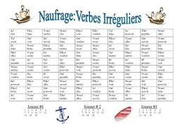 French Irregular Verb Practice Activity Shipwreck Naufrage