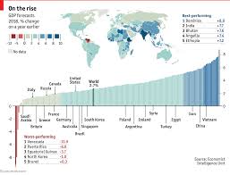 Daily Chart The Fastest Growing And Shrinking Economies In