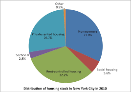 Social Housing In New York Metropolitics