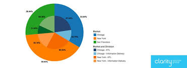 Where Can I Make A Multi Level Pie Chart Online For Free