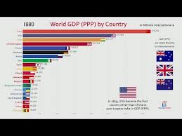 Top 20 Country Gdp Ppp History Projection 1800 2040 Youtube