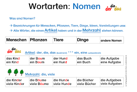 Kann leere notensysteme für notentexte ausdrucken. Klaviertastatur Auch Fur Keyboards Musik Fur Kinder