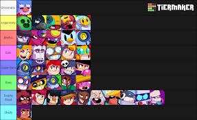 Nani loves her friends and looks over them with a watchful lens. I Feel Like Nani Was Forced Into Being An Epic Just So It Wouldn T Be A Mythic But The Brawler Is Too Complex For An Epic I Personally Think The Team Is