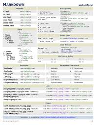 Billedresultat For Markdown Cheat Sheet Markdown Cheatsheet Learn Computer Coding Cheat Sheets