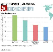Risiko für alkoholismus steigt mit höherem konsum, hängt aber von keiner konkreten menge ab. Alkoholsucht Ab Wann Ist Alkoholkonsum Schadlich Welt
