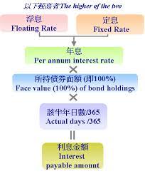 Thus, the ibond 2.0 provides the heretofore most comprehensive bond energy collection and the most convenient approach to find the data with its powerful searching engine. Hong Kong Government Bond Programme Retail Bond Issuance Programme Ibond Series Key Features