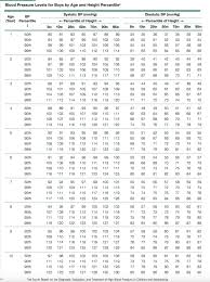 55 Curious Average Blood Pressure Age Chart