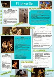 7a96bd9aa562d5301bf4ff17fcbe2a28 Jpg 750 1 055 Pixels Literatura Ap Literatura Espanola Apuntes De Lengua