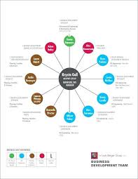 All Inclusive Circle Flow Chart In Word Multi Level