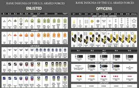 Us Military Ranks Of Us Military In Order