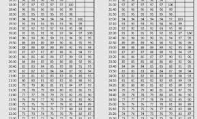 marine pt test chart marine pft chart 2019 11 07