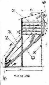 Fabriquer Un Deshydrateur Solaire Sechoir Solaire Solaire Four Solaire