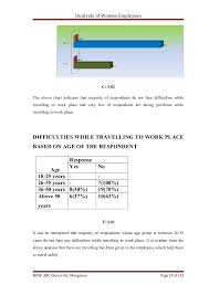 Check List Research Dissertation Model Chapter 4 5 6