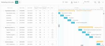 Action Plan Templates Excel Unique Marketing Action Plan Free Download In 2020 Action Plan Template Marketing Plan Template Action Plan