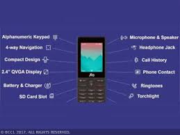 Pin On Jio