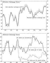 Antigua And Barbuda In Imf Staff Country Reports Volume 1998 Issue 007 1998