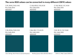 solved cmyk to rgb and rgb to cmyk conversion adobe