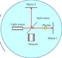 Sagnac effect with the Michelson interferometer | Download ...