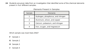 Staar review by tek objective. Biology Staar Prep 2018 2 Youtube