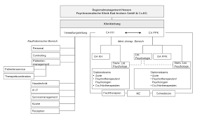 Check spelling or type a new query. Http Qualitaetsberichte Klinikbewertungen De 260660748 00 2008 Medizinisch Psychosomatische Klinik Bad Arolsen Pdf