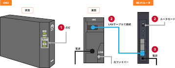 アンド ライン 接続 方法