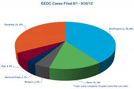 Not Without Warning The Eeoc Continues To File Barrages Of
