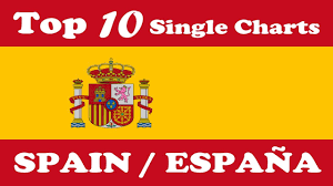 Top Charts Espana