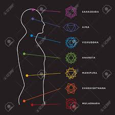 Chakra System Of Human Body Chart Seven Chakra Symbols Location