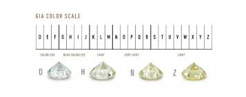Learn About Diamonds Cut Color Clarity And Carat Weight
